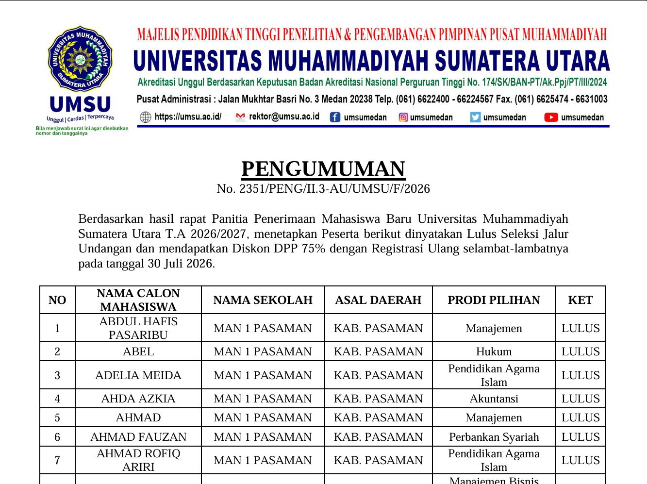 Pratinjau Daerah Sumatera Barat dan sekitarnya
