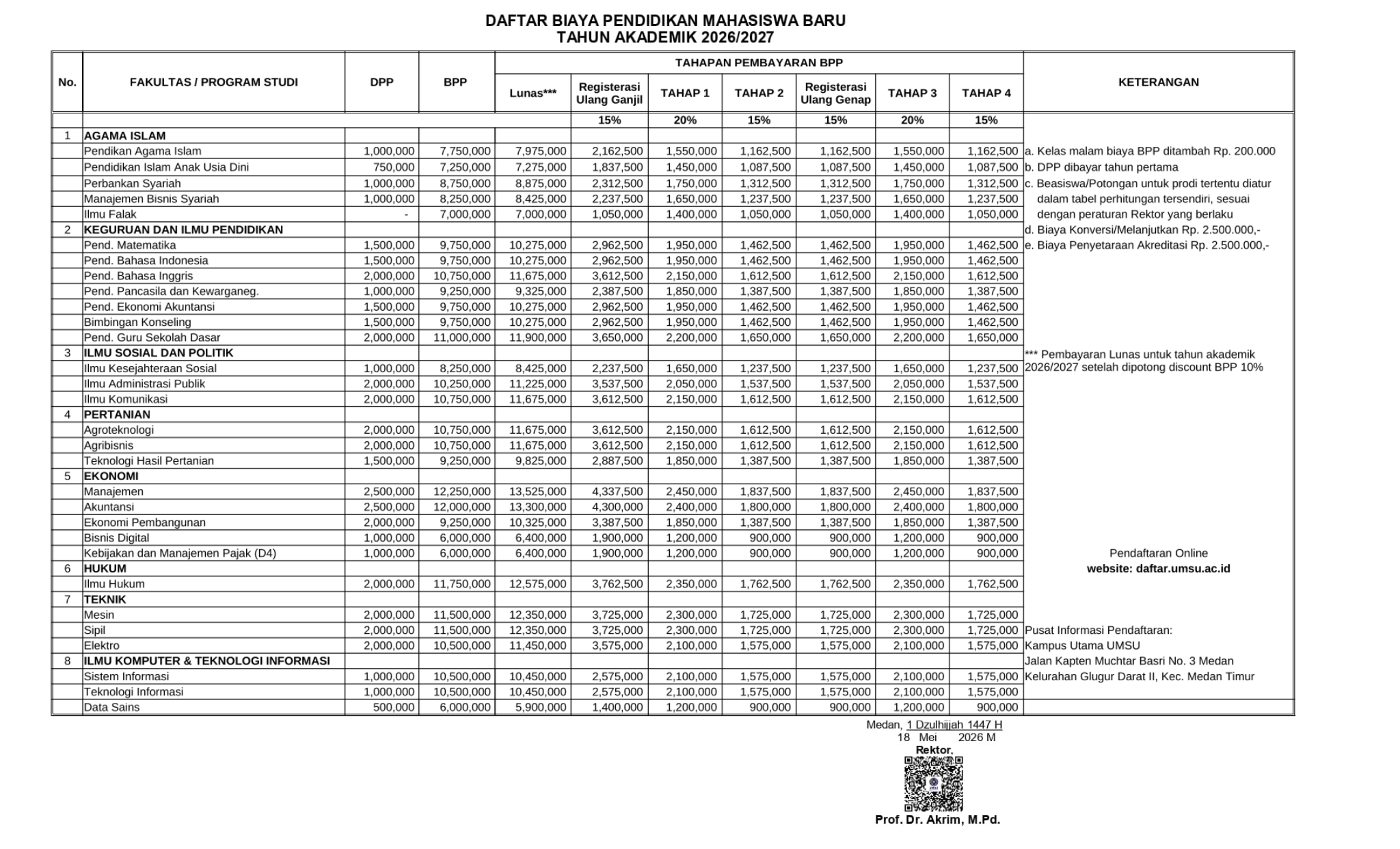 Brosur Biaya Kuliah Non-Kedokteran