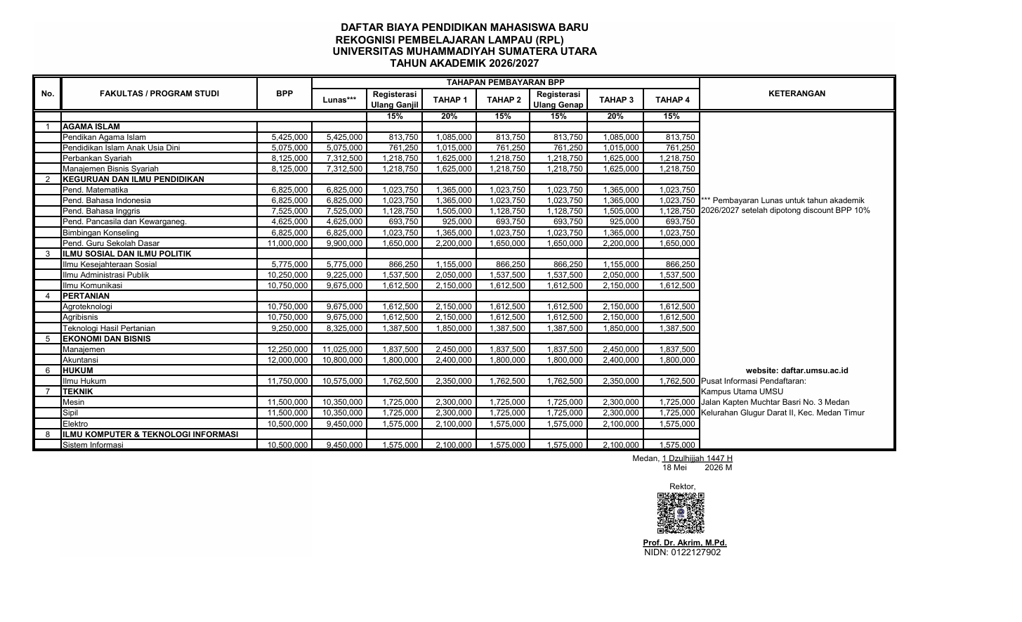 Brosur Biaya Kuliah RPL Non-Kedokteran