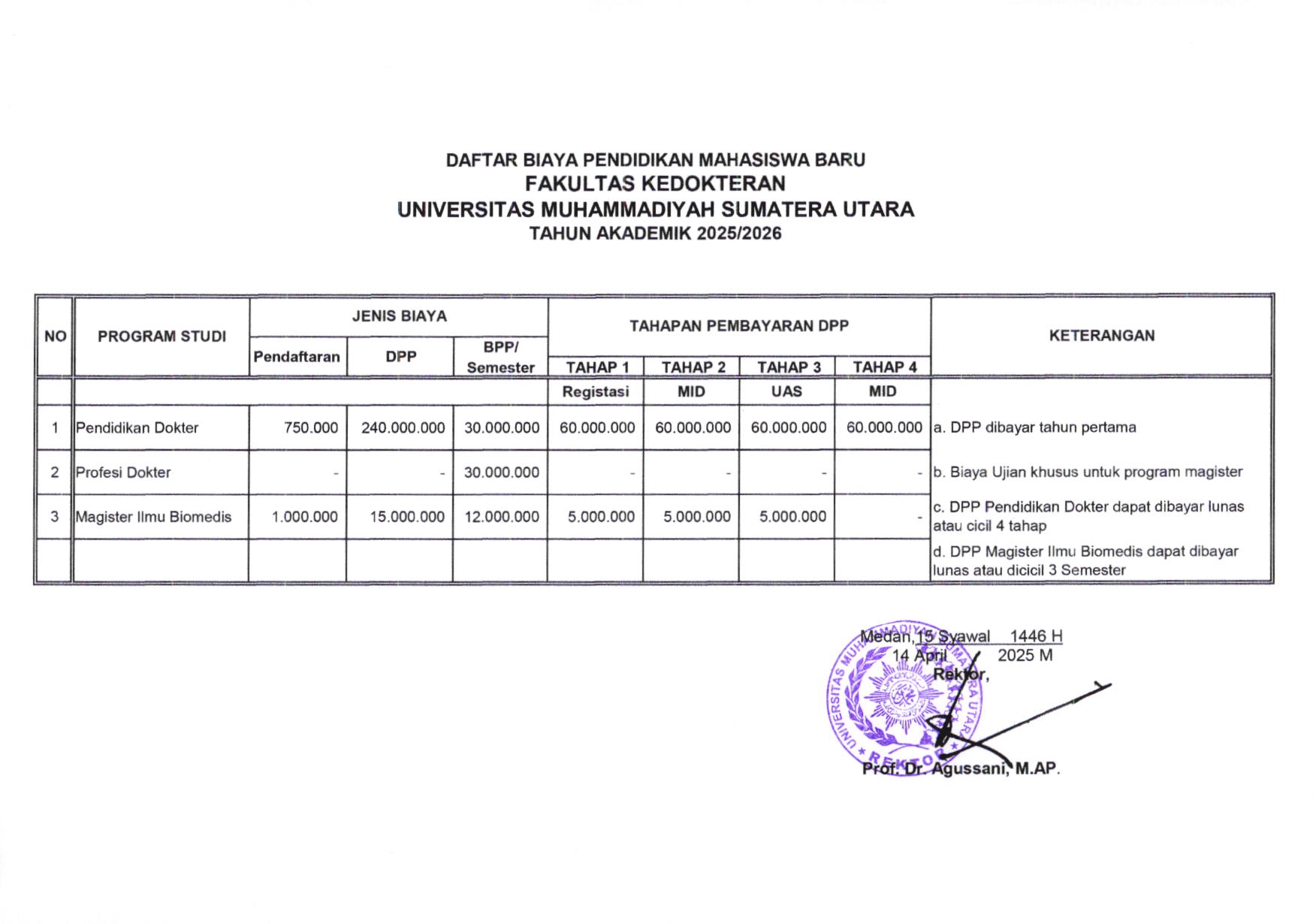 Brosur Biaya Kuliah Kedokteran