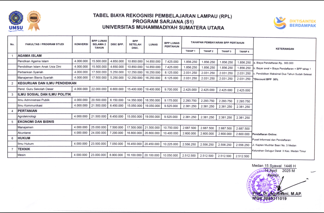 Brosur Biaya Kuliah RPL Non-Kedokteran