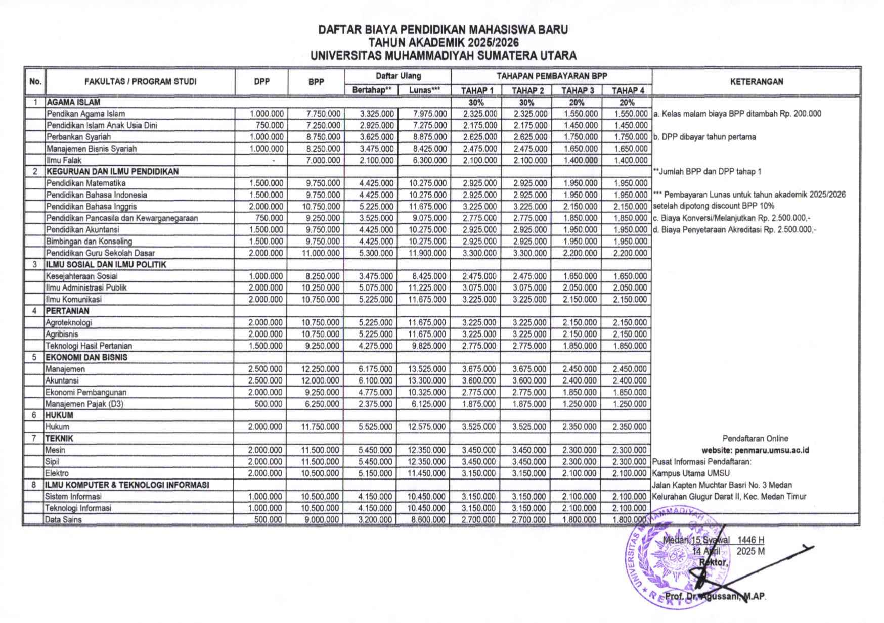 Brosur Biaya Kuliah Non-Kedokteran