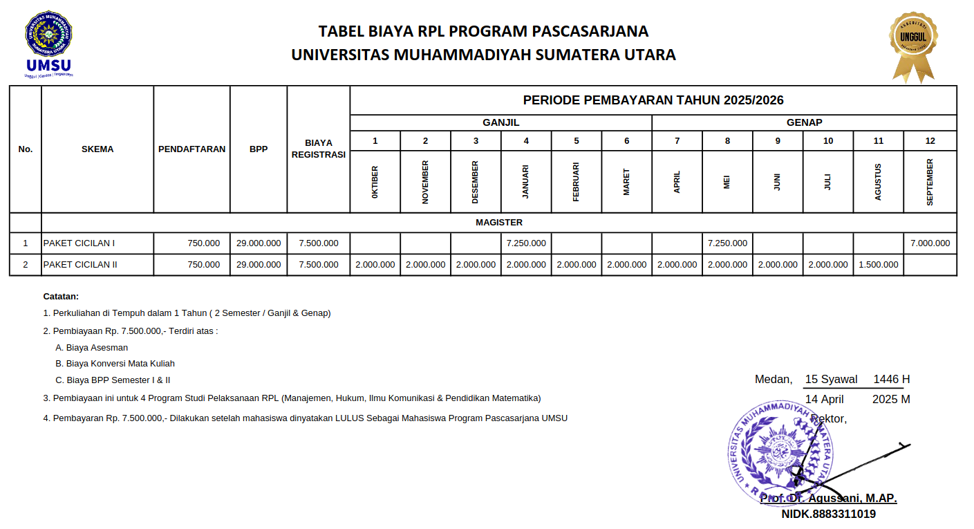 Brosur Biaya Kuliah RPL Pascasarjana
