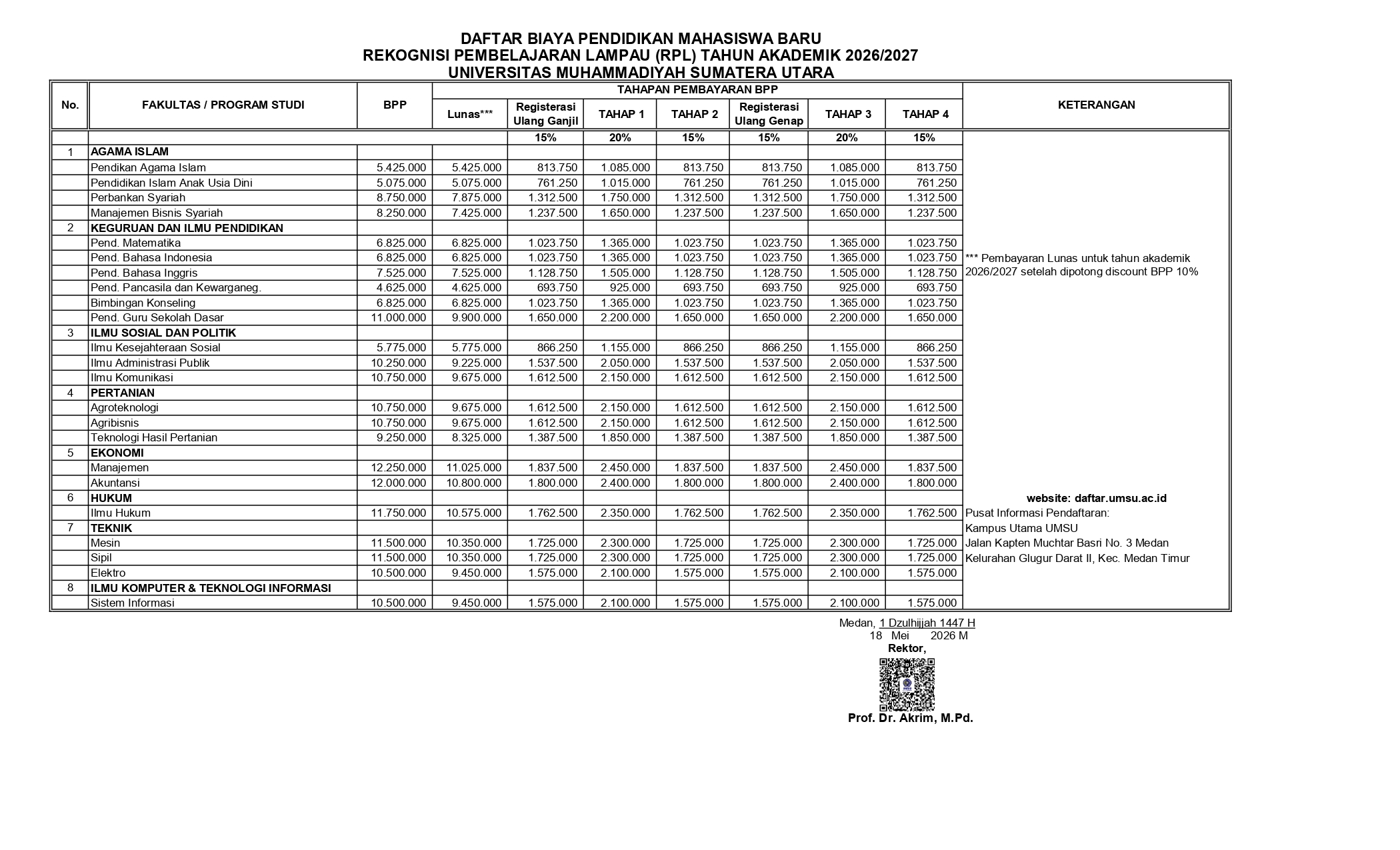 Brosur Biaya Kuliah RPL Non-Kedokteran