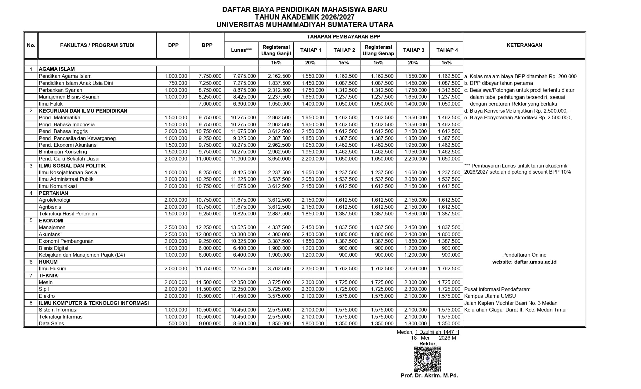 Brosur Biaya Kuliah Non-Kedokteran